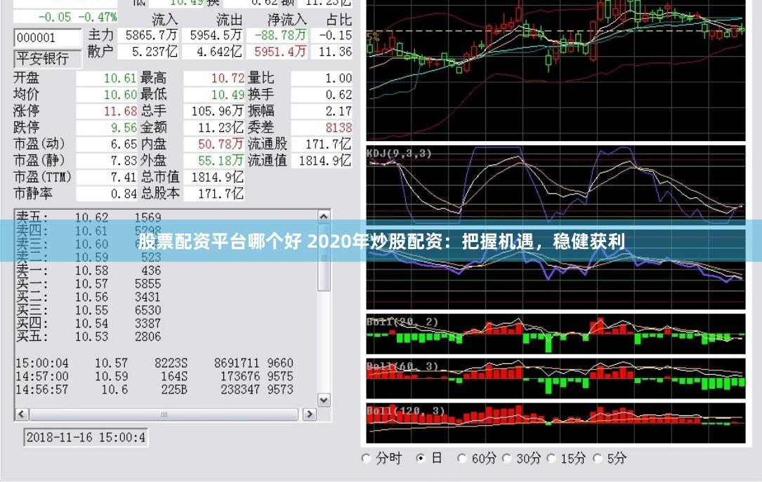 股票配资平台哪个好 2020年炒股配资：把握机遇，稳健获利